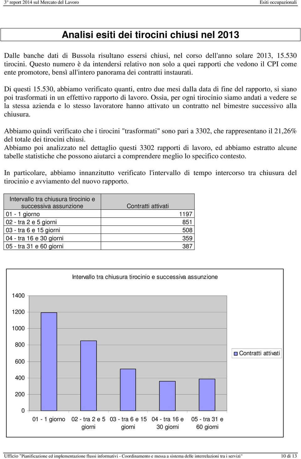 530, abbiamo verificato quanti, entro due mesi dalla data di fine del rapporto, si siano poi trasformati in un effettivo rapporto di lavoro.