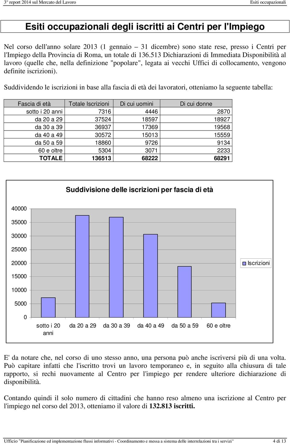 Suddividendo le iscrizioni in base alla fascia di età dei lavoratori, otteniamo la seguente tabella: Fascia di età Totale Iscrizioni Di cui uomini Di cui donne sotto i 20 anni 7316 4446 2870 da 20 a