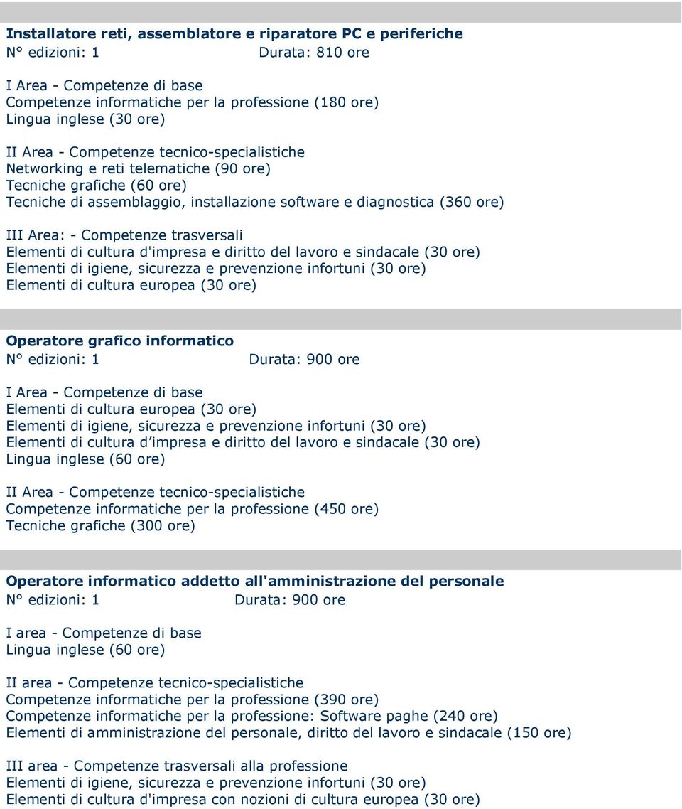 sindacale (30 ore) Elementi di cultura europea (30 ore) Operatore grafico informatico N edizioni: 1 Durata: 900 ore Elementi di cultura europea (30 ore) Elementi di cultura d impresa e diritto del