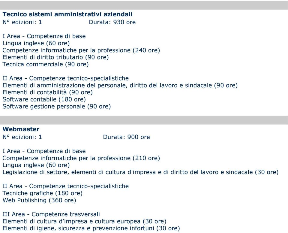 ore) Software gestione personale (90 ore) Webmaster N edizioni: 1 Durata: 900 ore Competenze informatiche per la professione (210 ore) Legislazione di settore, elementi