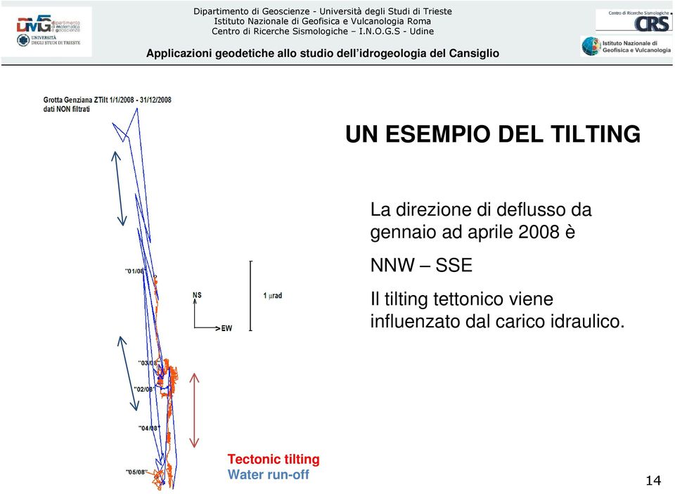 Il tilting tettonico viene influenzato dal