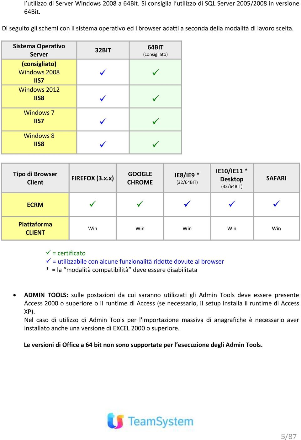 Sistema Operativo Server (consigliato) Windows 2008 IIS7 32BIT 64BIT (consigliato) Windows 2012 IIS8 Windows 7 IIS7 Windows 8 IIS8 Tipo di Browser Client FIREFOX (3.x.