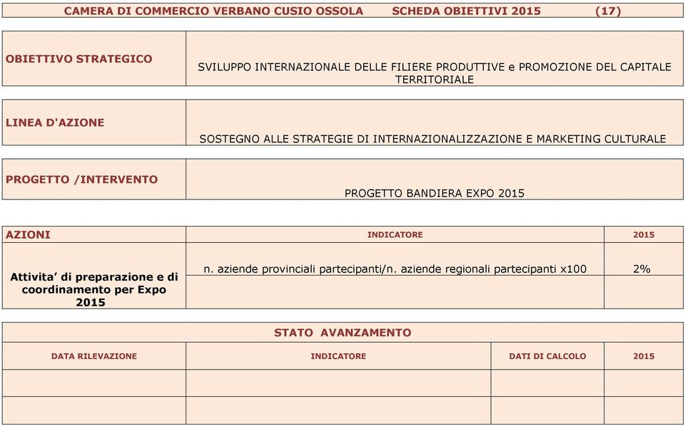 /INTERVENTO PROGETTO BANDIERA EXPO 2015 AZIONI INDICATORE 2015 Attivita di preparazione e di coordinamento per Expo 2015