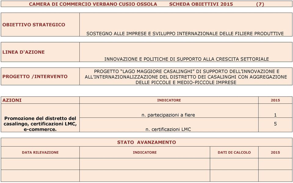 INTERNAZIONALIZZAZIONE DEL DISTRETTO DEI CASALINGHI CON AGGREGAZIONE DELLE PICCOLE E MEDIO-PICCOLE IMPRESE AZIONI INDICATORE 2015 Promozione del