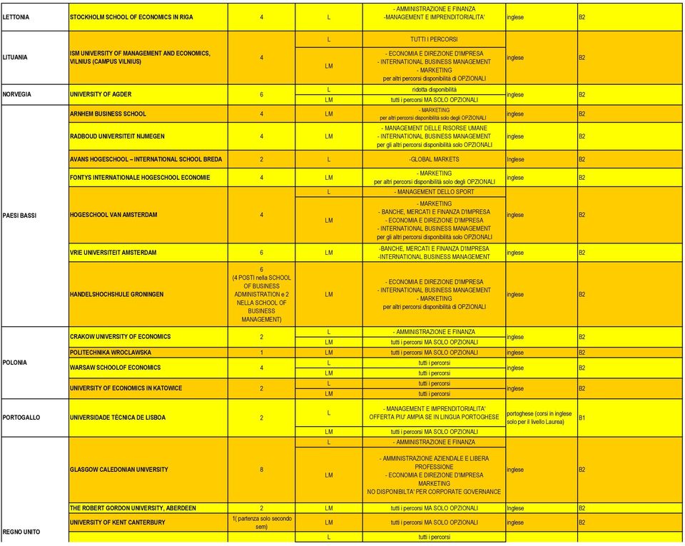 disponibilità solo degli OPZIONAI - MANAGEMENT DEE RISORSE UMANE - INTERNATIONA BUSINESS MANAGEMENT per gli altri percorsi disponibilità solo OPZIONAI AVANS HOGESCHOO INTERNATIONA SCHOO BREDA -GOBA