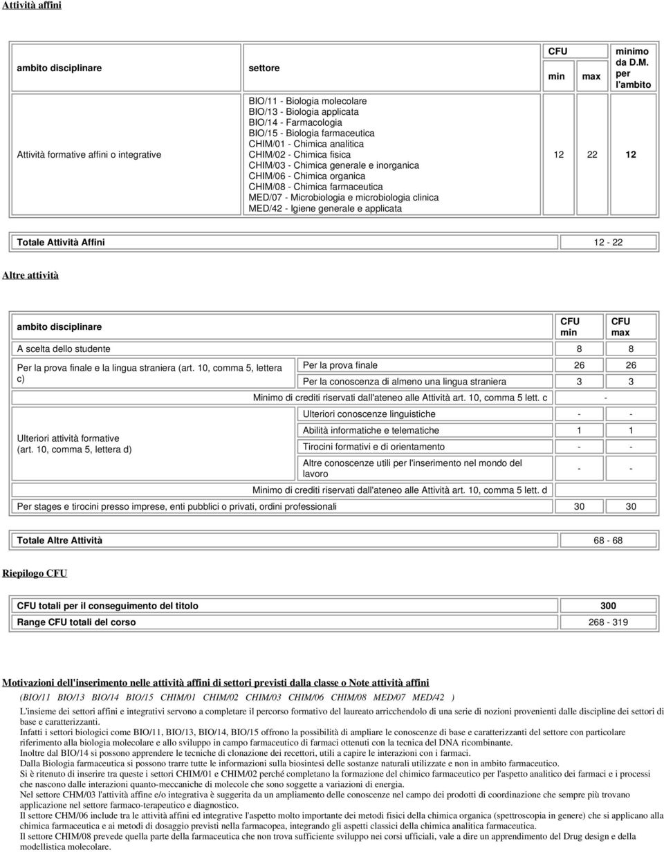 generale e applicata imo da D.M. per l'ambito 12 22 12 Totale Attività Affini 12-22 Altre attività A scelta dello studente 8 8 Per la prova finale e la lingua straniera (art.