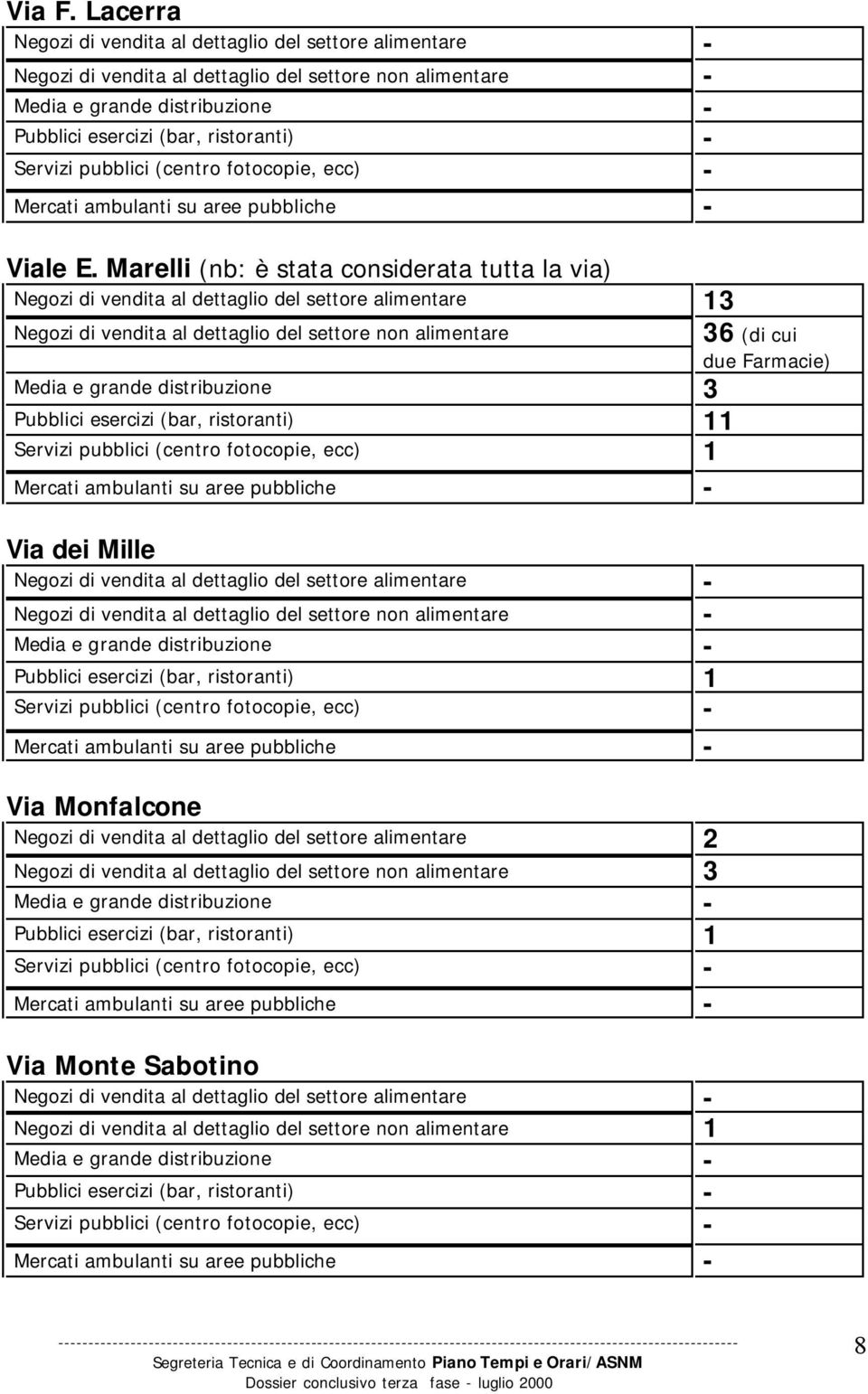 distribuzione 3 Pubblici esercizi (bar, ristoranti) 11 Servizi pubblici (centro fotocopie, ecc) 1 Via dei Mille Negozi di vendita al dettaglio del settore non alimentare - Pubblici