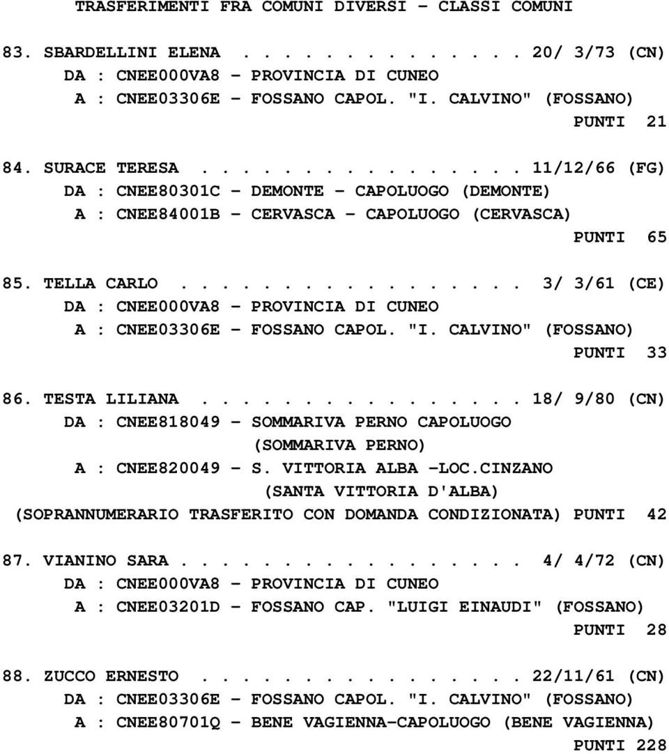 "I. CALVINO" (FOSSANO) PUNTI 33 86. TESTA LILIANA................ 18/ 9/80 (CN) DA : CNEE818049 - SOMMARIVA PERNO CAPOLUOGO (SOMMARIVA PERNO) A : CNEE820049 - S. VITTORIA ALBA -LOC.
