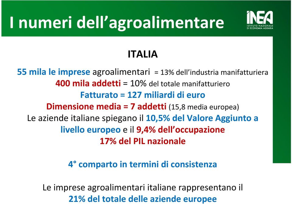 europea) Le aziende italiane spiegano il 10,5% del Valore Aggiunto a livello europeo e il 9,4% dell occupazione 17% del