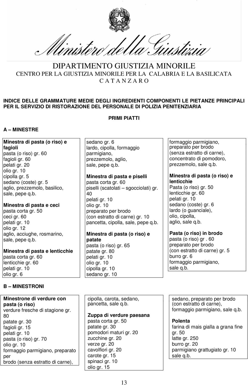 5 sedano (coste) gr. 5 aglio, prezzemolo, basilico, Minestra di pasta e ceci pasta corta gr. 50 ceci gr. 60 pelati gr. 10 olio gr.