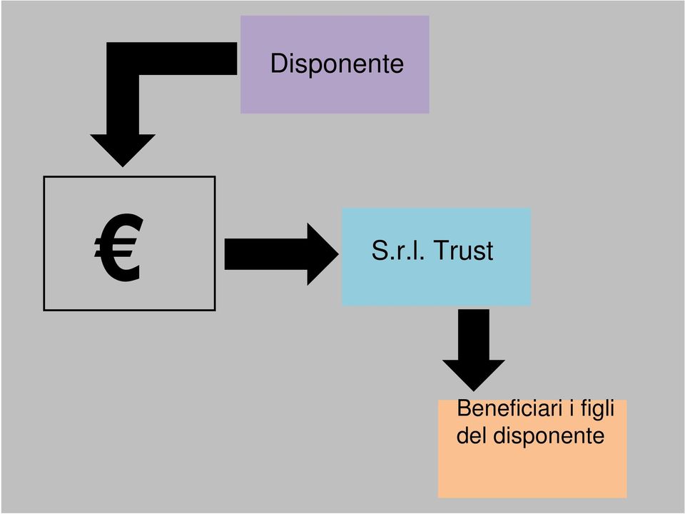 Beneficiari i