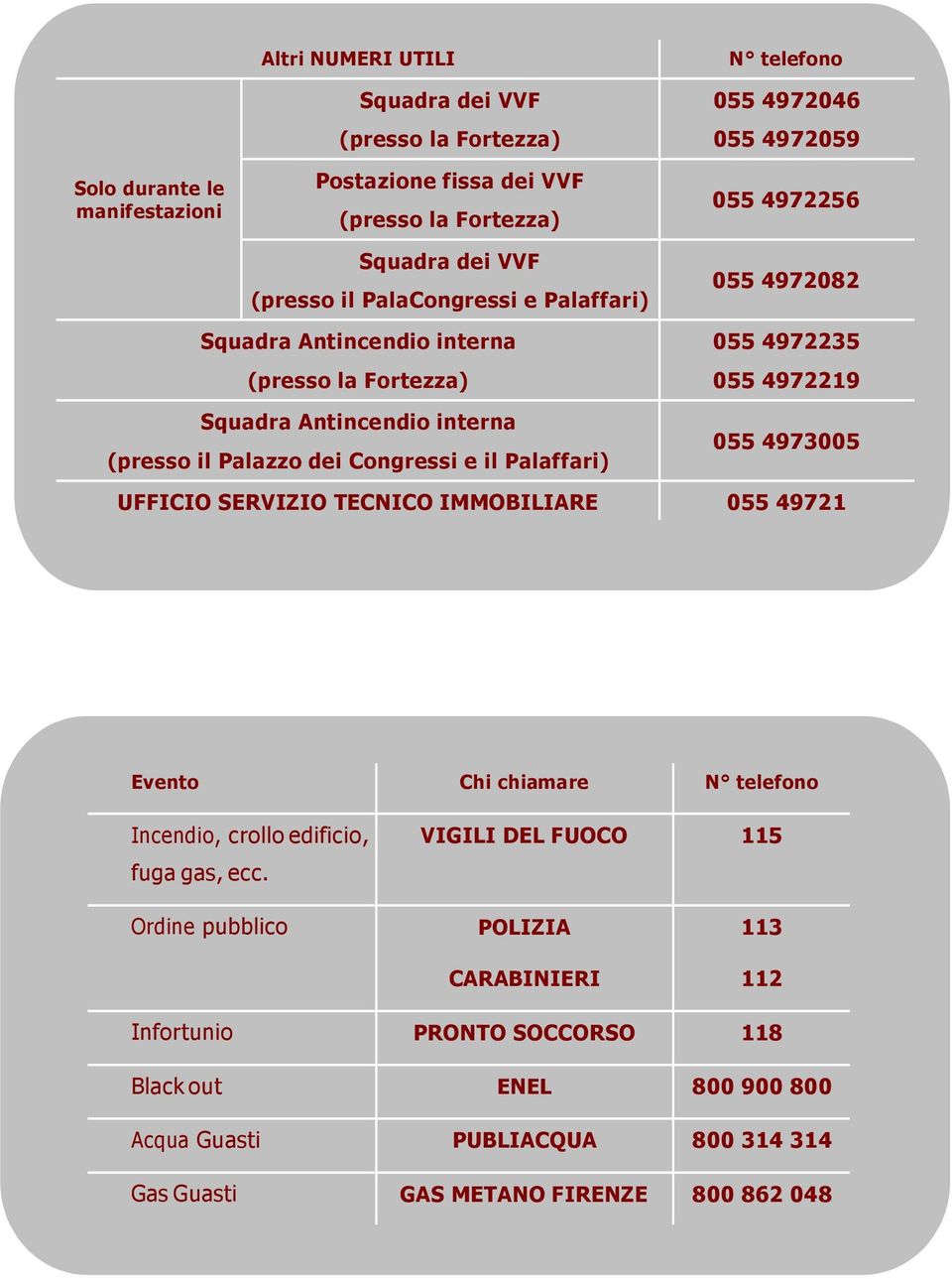 il Palaffari) 055 4972235 055 4972219 055 4973005 UFFICIO SERVIZIO TECNICO IMMOBILIARE 055 49721 Evento Chi chiamare N telefono Incendio, crollo edificio, fuga gas, ecc.