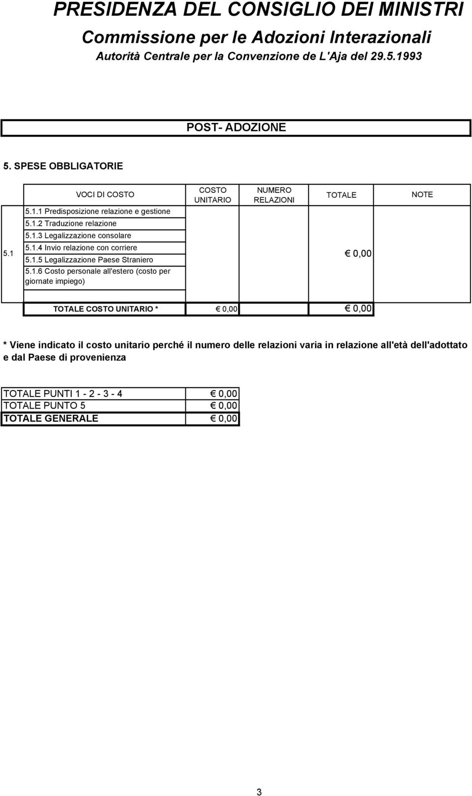 impiego) UNITARIO NUMERO RELAZIONI UNITARIO * * Viene indicato il costo unitario perché il numero delle relazioni varia in