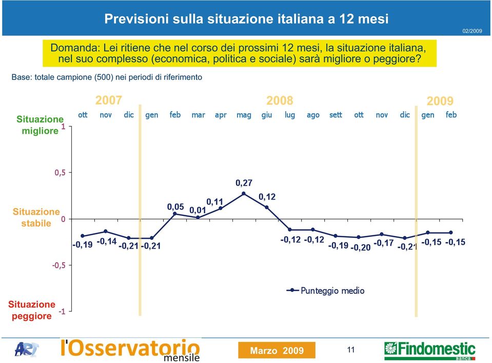 sociale) sarà migliore o peggiore?