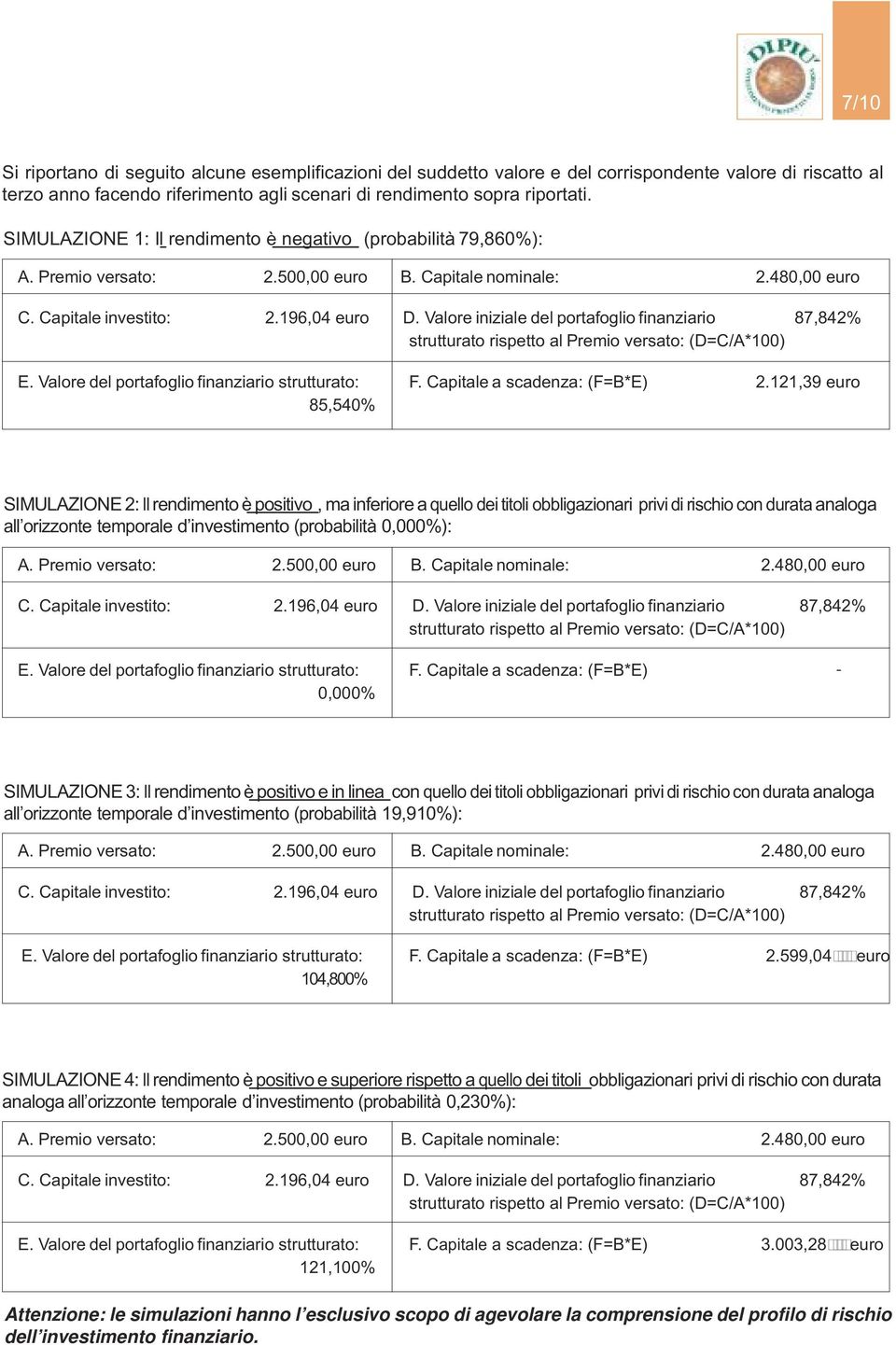 Valore iniziale del portafoglio finanziario 87,842% strutturato rispetto al Premio versato: (D=C/A*100) E. Valore del portafoglio finanziario strutturato: 85,540% F. Capitale a scadenza: (F=B*E) 2.