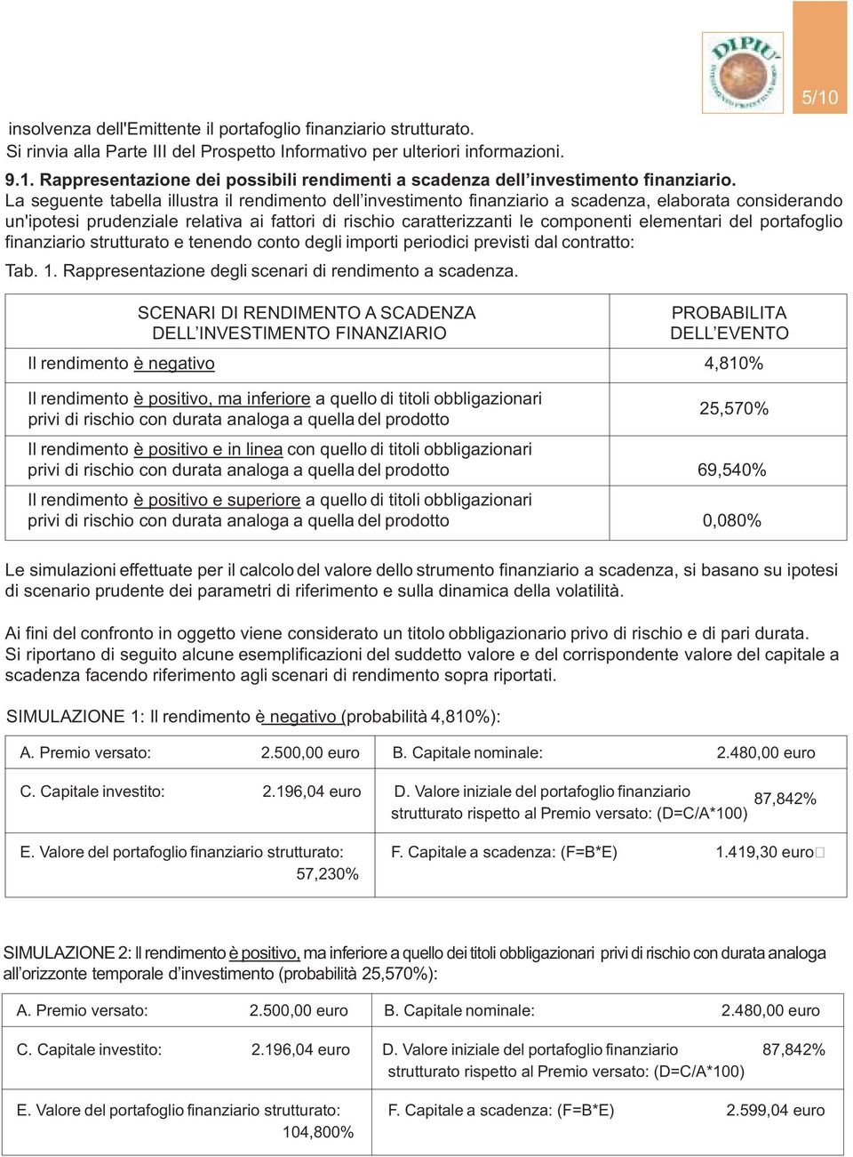 La seguente tabella illustra il rendimento dell investimento finanziario a scadenza, elaborata considerando un'ipotesi prudenziale relativa ai fattori di rischio caratterizzanti le componenti