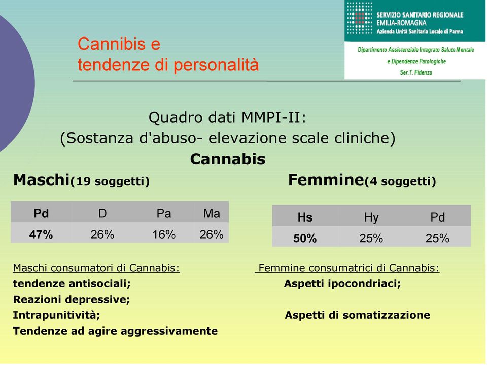 Maschi consumatori di Cannabis: Femmine consumatrici di Cannabis: tendenze antisociali; Aspetti