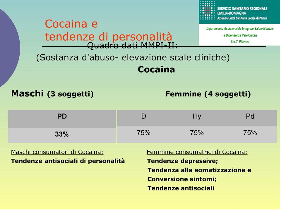 consumatori di Cocaina: Femmine consumatrici di Cocaina: Tendenze antisociali di personalità