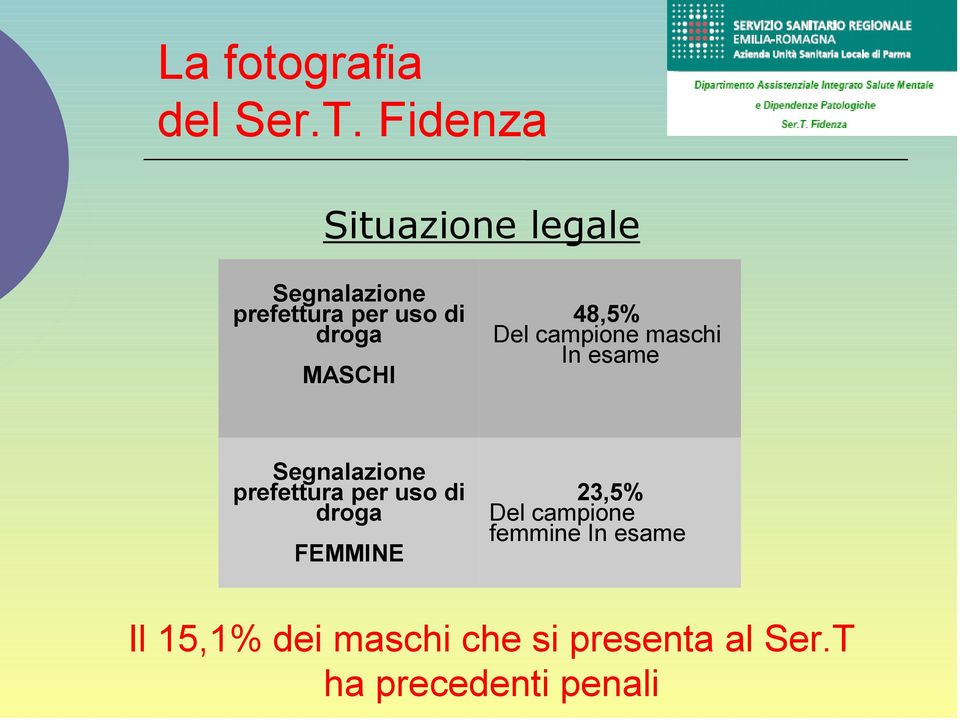 MASCHI 48,5% Del campione maschi In esame Segnalazione prefettura per