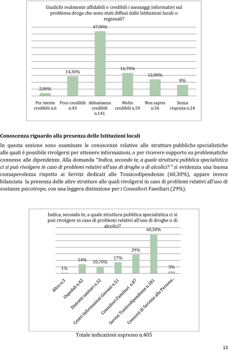 24 Conoscenza riguardo alla presenza delle Istituzioni locali In questa sezione sono esaminate le conoscenze relative alle strutture pubbliche specialistiche alle quali è possibile rivolgersi per