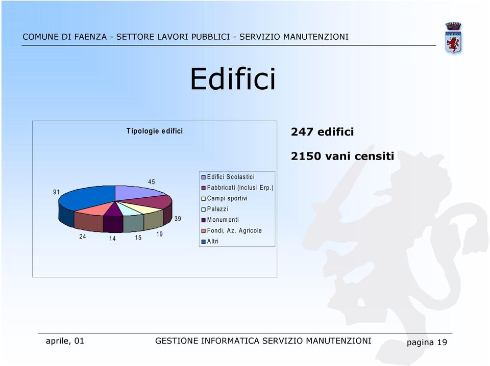 Erp.) Campi sportivi 39 Palazzi Monumenti 24 14 15 19 Fondi,