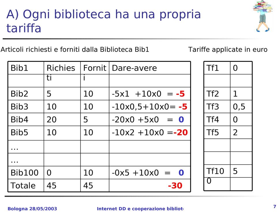 Richies ti Fornit i Dare-avere Tf1 Bib -x1 +x = - Tf 1 Bib3 -x,+x=