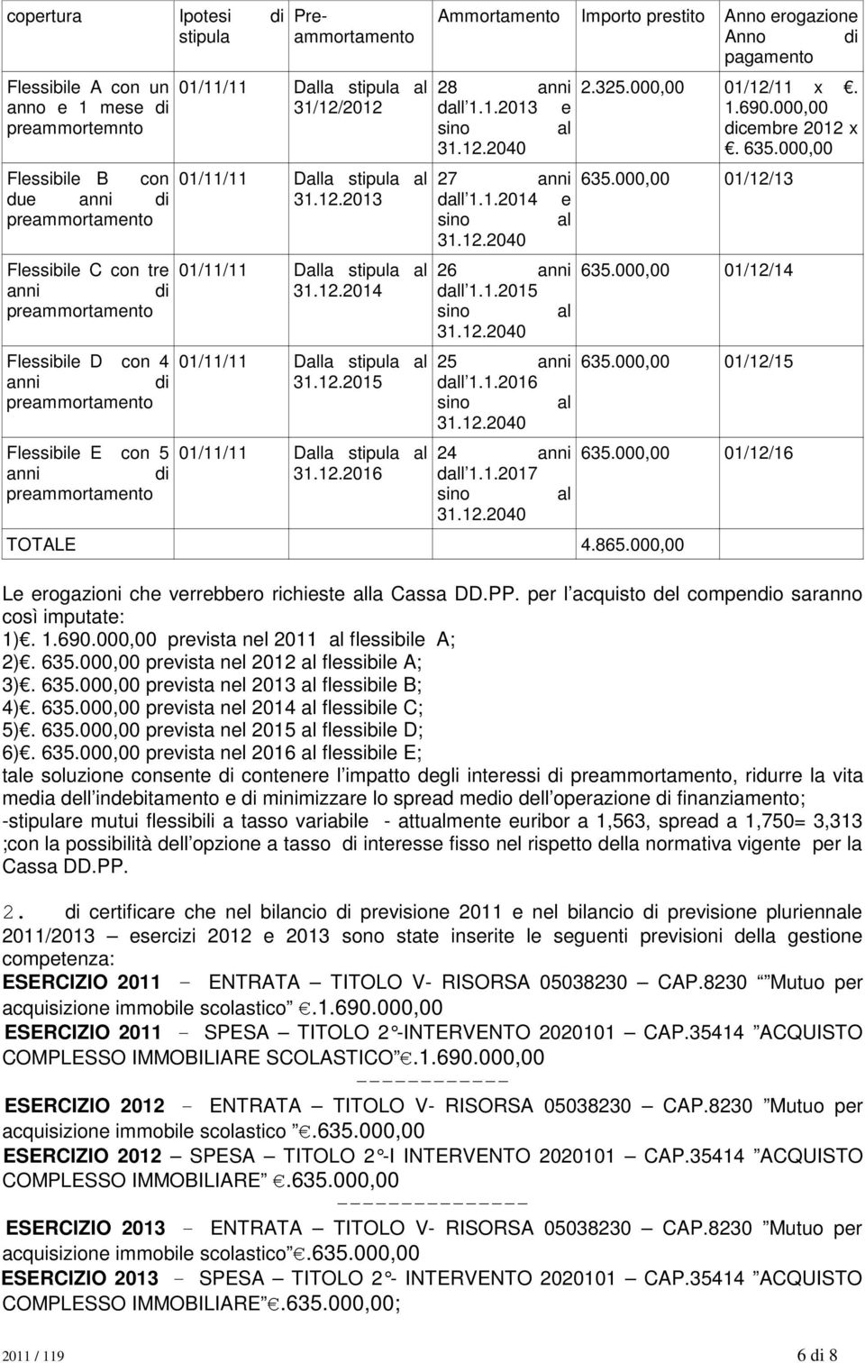 12.2015 01/11/11 Dalla stipula al 31.12.2016 Ammortamento Importo prestito Anno erogazione Anno di pagamento 28 anni dall 1.1.2013 e sino al 31.12.2040 2.325.000,00 01/12/11 x. 1.690.