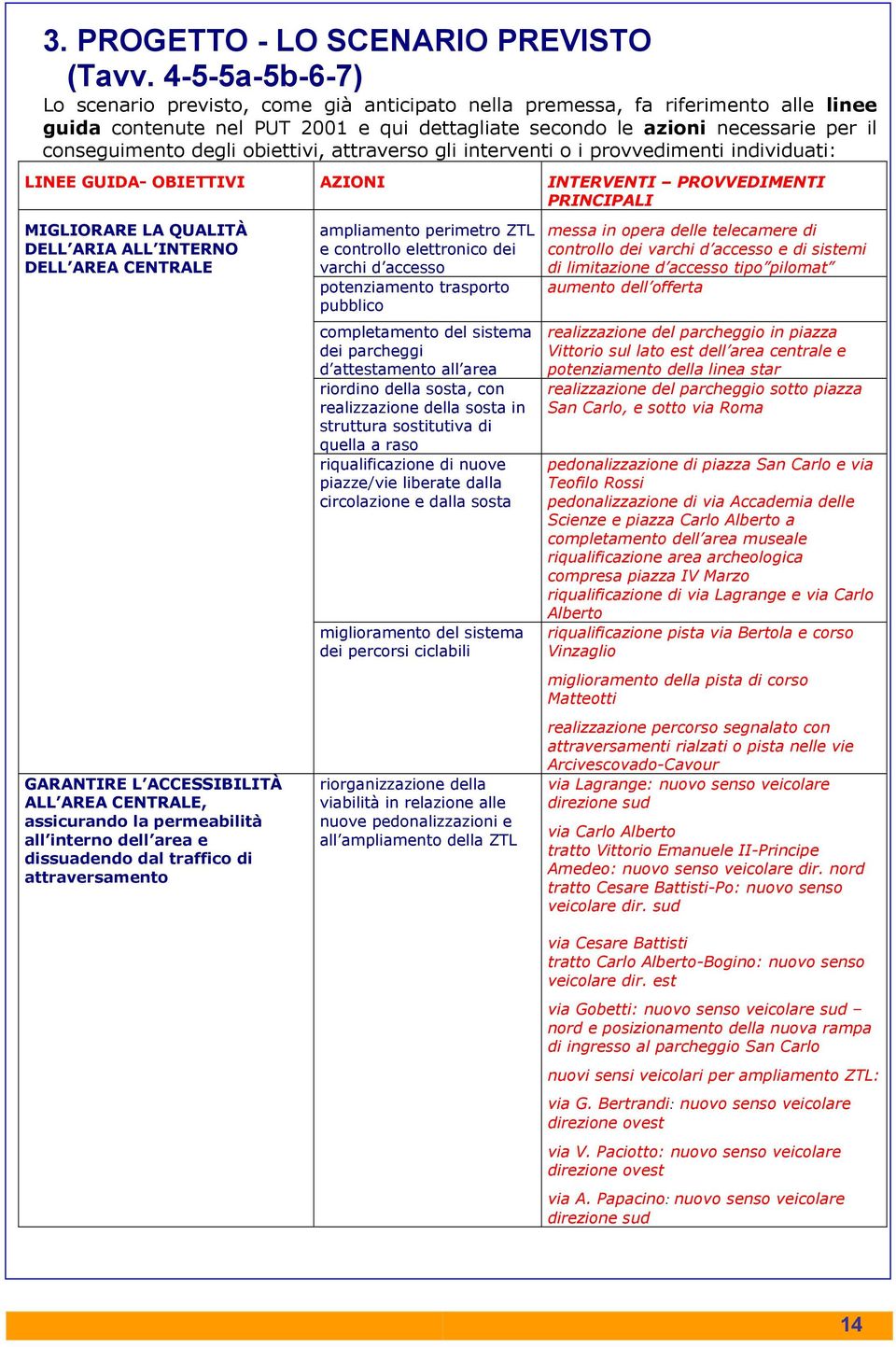 degli obiettivi, attraverso gli interventi o i provvedimenti individuati: LINEE GUIDA- OBIETTIVI AZIONI INTERVENTI PROVVEDIMENTI PRINCIPALI MIGLIORARE LA QUALITÀ DELL ARIA ALL INTERNO DELL AREA