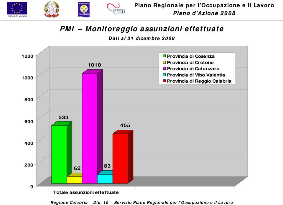 di Catanzaro Provincia cadi Vibo Valentia ae ta Provincia di