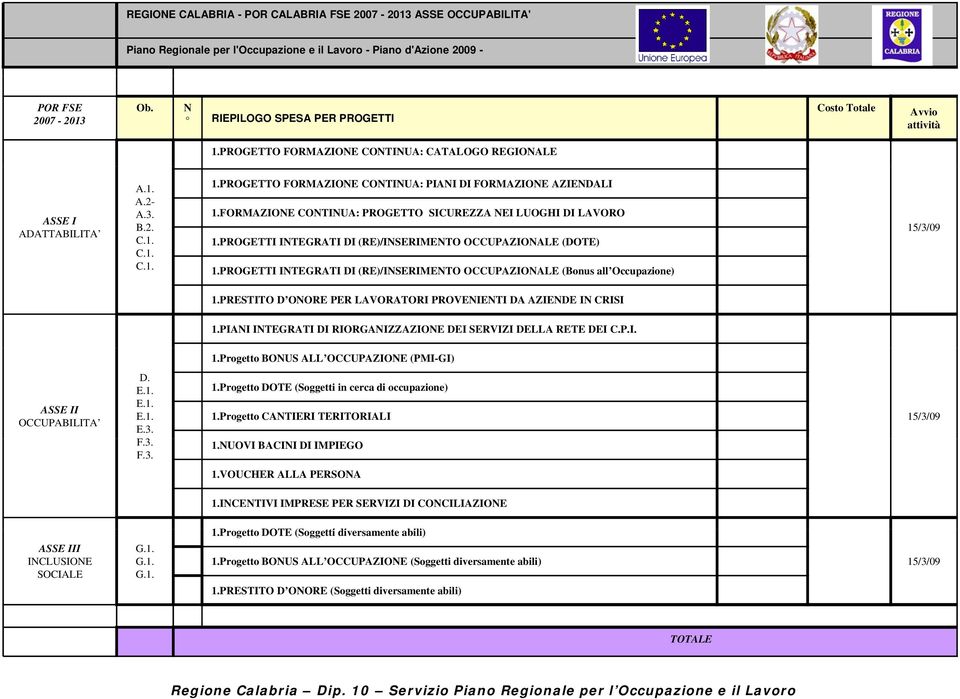 FORMAZIONE CONTINUA: PROGETTO SICUREZZA NEI LUOGHI DI LAVORO 1.PROGETTI INTEGRATI DI (RE)/INSERIMENTO OCCUPAZIONALE (DOTE) 1.