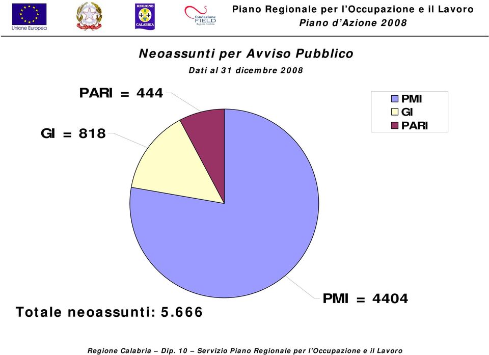 818 PARI = 444 PMI GI PARI