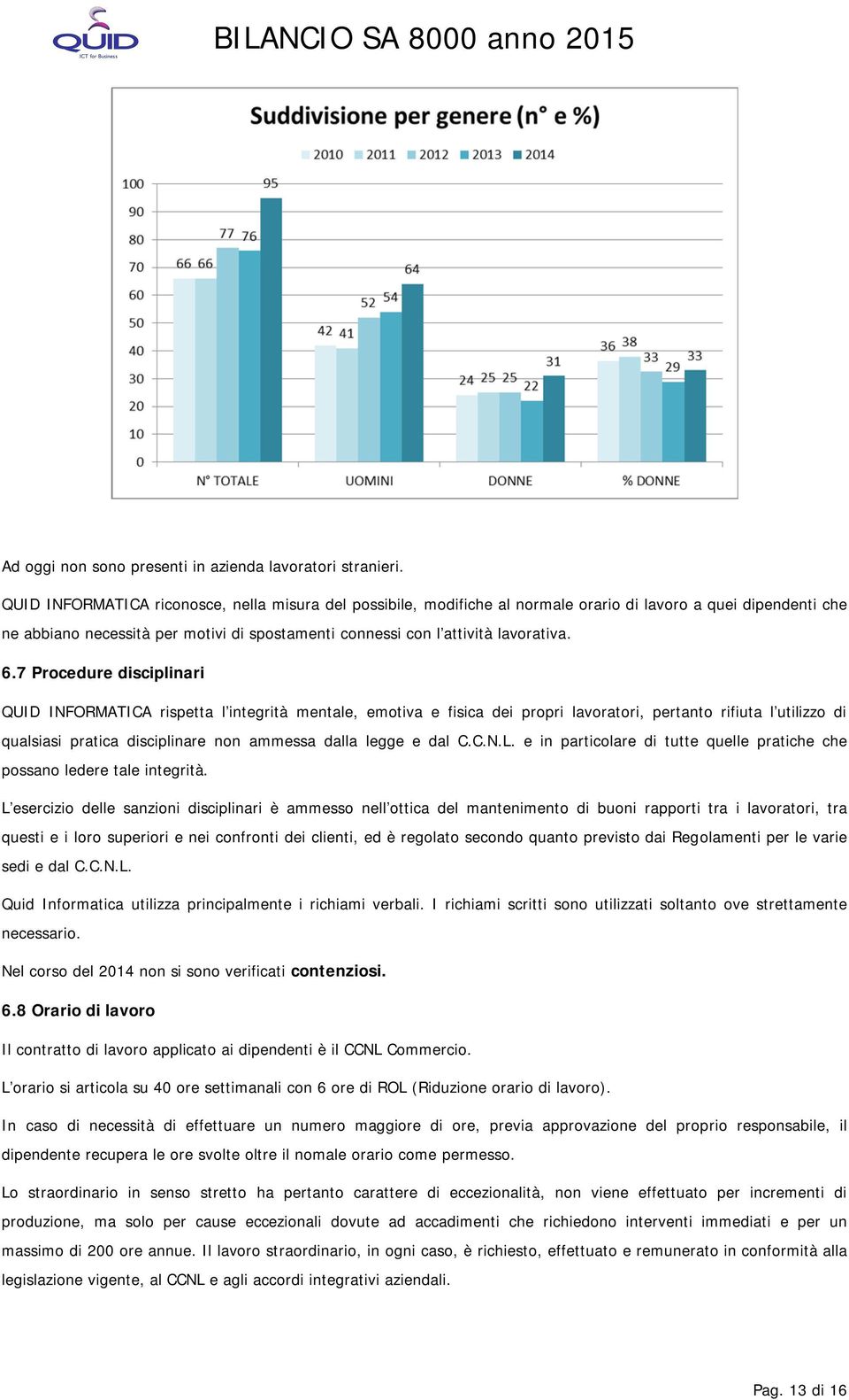 6.7 Procedure disciplinari QUID INFORMATICA rispetta l integrità mentale, emotiva e fisica dei propri lavoratori, pertanto rifiuta l utilizzo di qualsiasi pratica disciplinare non ammessa dalla legge