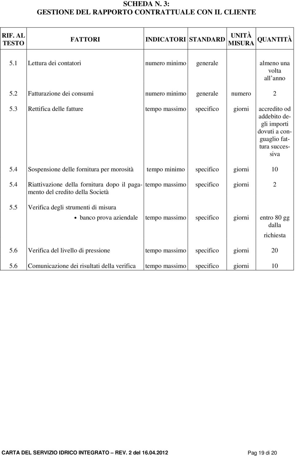 3 Rettifica delle fatture tempo massimo specifico giorni accredito od addebito degli importi dovuti a conguaglio fattura successiva 5.