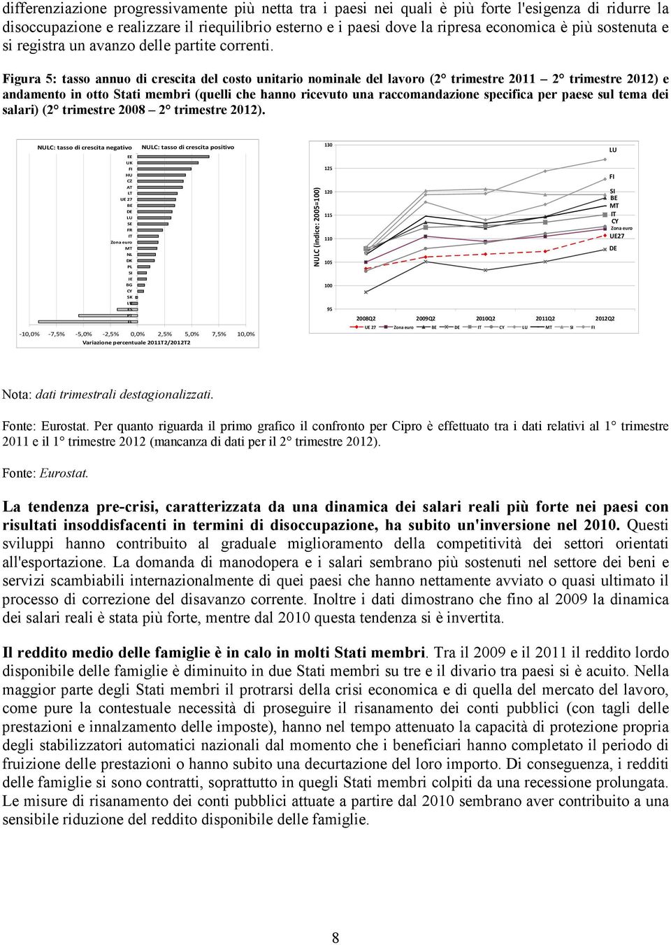 Figura 5: tasso annuo di crescita del costo unitario nominale del lavoro (2 trimestre 2011 2 trimestre 2012) e andamento in otto Stati membri (quelli che hanno ricevuto una raccomandazione specifica