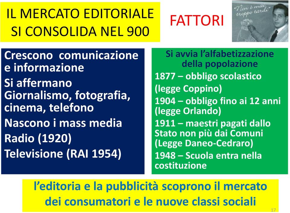 scolastico (legge Coppino) 1904 obbligo fino ai 12 anni (legge Orlando) 1911 maestri pagati dallo Stato non più dai Comuni (Legge