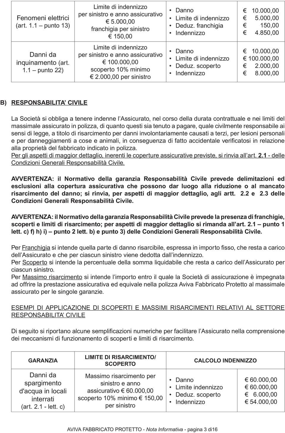 000,00 per sinistro Danno Limite di indennizzo Deduz. scoperto Indennizzo 10.000,00 100.000,00 2.000,00 8.