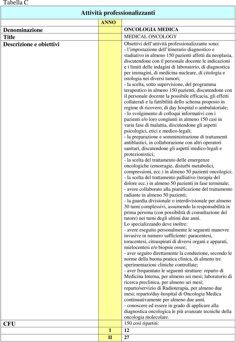 citologia e istologia nei diversi tumori; - la scelta, sotto supervisione, del programma terapeutico in almeno 150 pazienti, discutendone con il personale docente la possibile efficacia, gli effetti