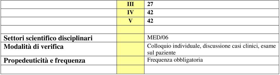 MED/06