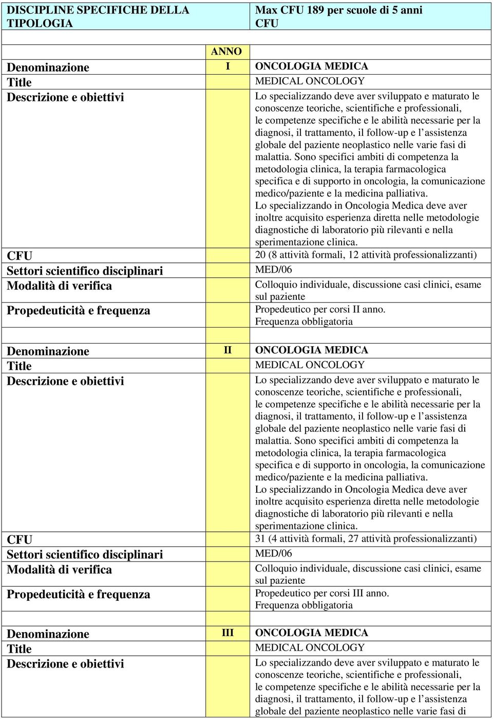 malattia. Sono specifici ambiti di competenza la metodologia clinica, la terapia farmacologica specifica e di supporto in oncologia, la comunicazione medico/paziente e la medicina palliativa.