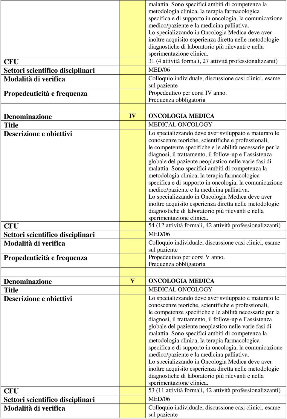 31 (4 attività formali, 27 attività professionalizzanti) MED/06 Propedeutico per corsi IV anno.