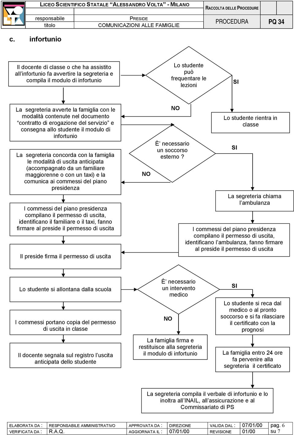 anticipata (accompagnato da un familiare maggiorenne o con un taxi) e la comunica ai commessi del piano presidenza I commessi del piano presidenza compilano il permesso di uscita, identificano il