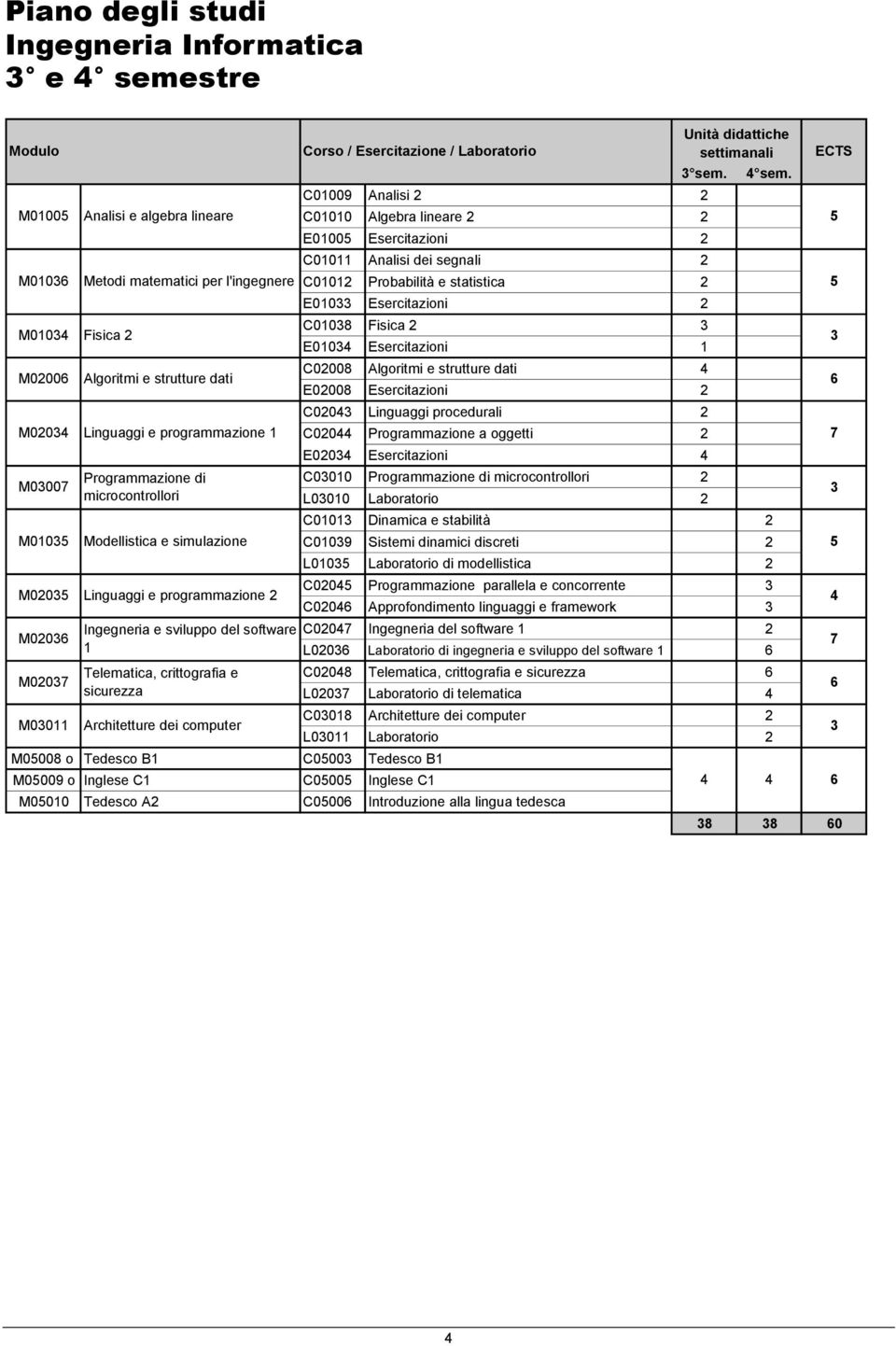 Telematica, crittografia e sicurezza Corso / Esercitazione / Laboratorio 3 sem.