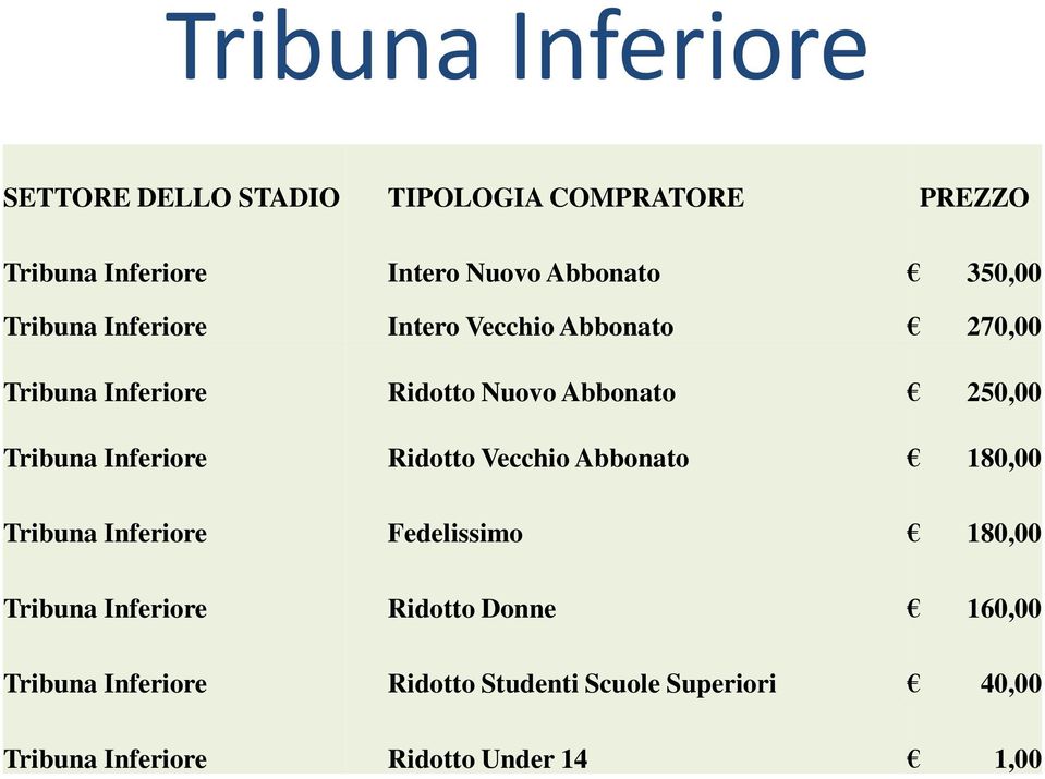 Tribuna Inferiore Ridotto Vecchio Abbonato 180,00 Tribuna Inferiore Fedelissimo 180,00 Tribuna Inferiore