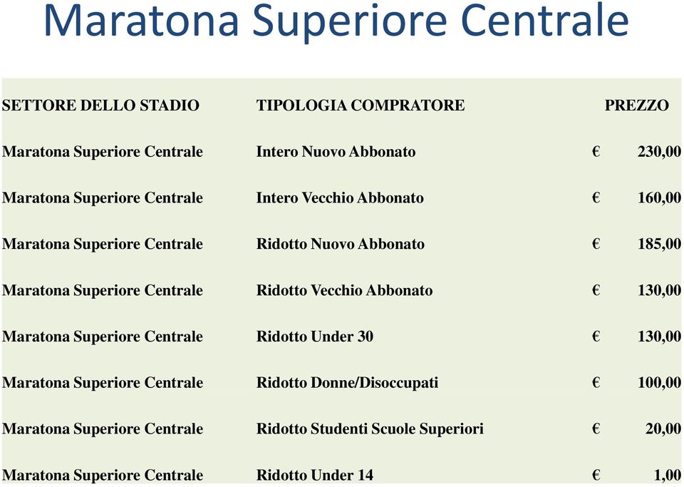 Centrale Ridotto Vecchio Abbonato 130,00 Maratona Superiore Centrale Ridotto Under 30 130,00 Maratona Superiore Centrale Ridotto