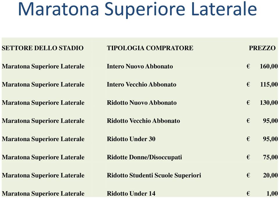 Superiore Laterale Ridotto Vecchio Abbonato 95,00 Maratona Superiore Laterale Ridotto Under 30 95,00 Maratona Superiore Laterale