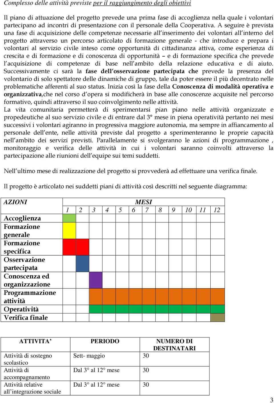 A seguire è prevista una fase di acquisizione delle competenze necessarie all inserimento dei volontari all interno del progetto attraverso un percorso articolato di formazione generale - che