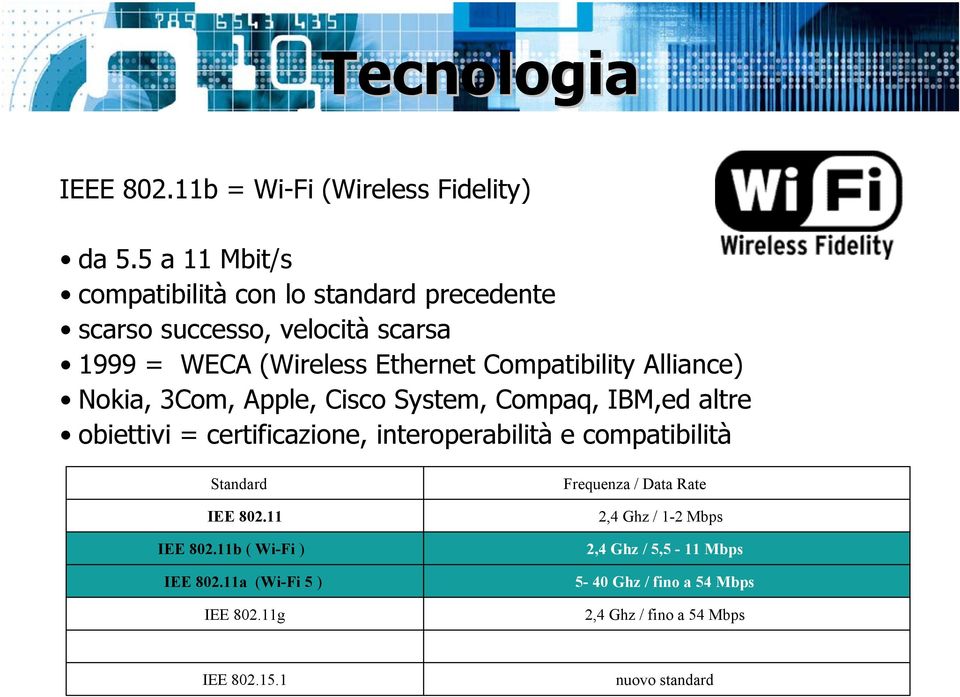 Alliance) Nokia, 3Com, Apple, Cisco System, Compaq, IBM,ed altre obiettivi = certificazione, interoperabilità e compatibilità