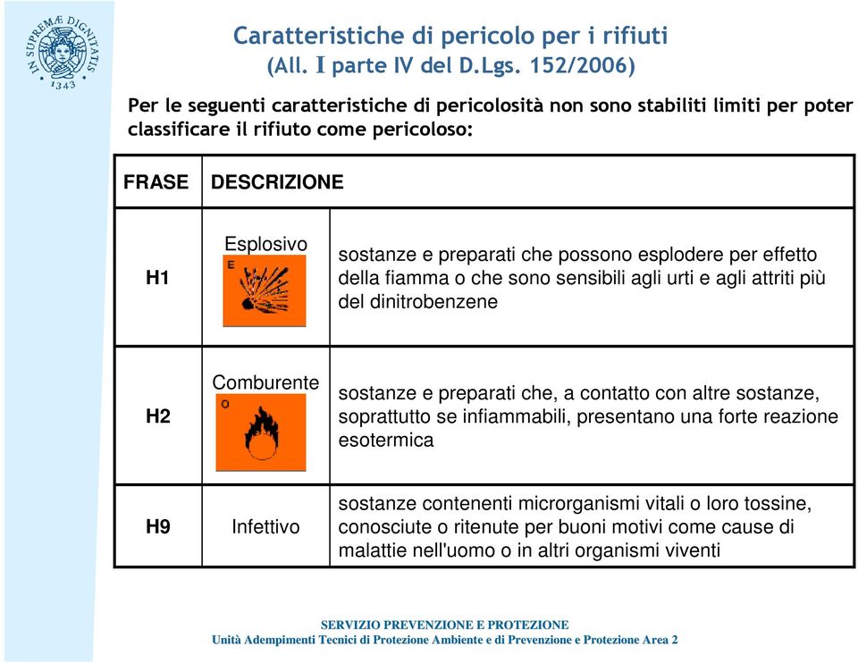 sostanze e preparati che possono esplodere per effetto della fiamma o che sono sensibili agli urti e agli attriti più del dinitrobenzene H2 Comburente sostanze e