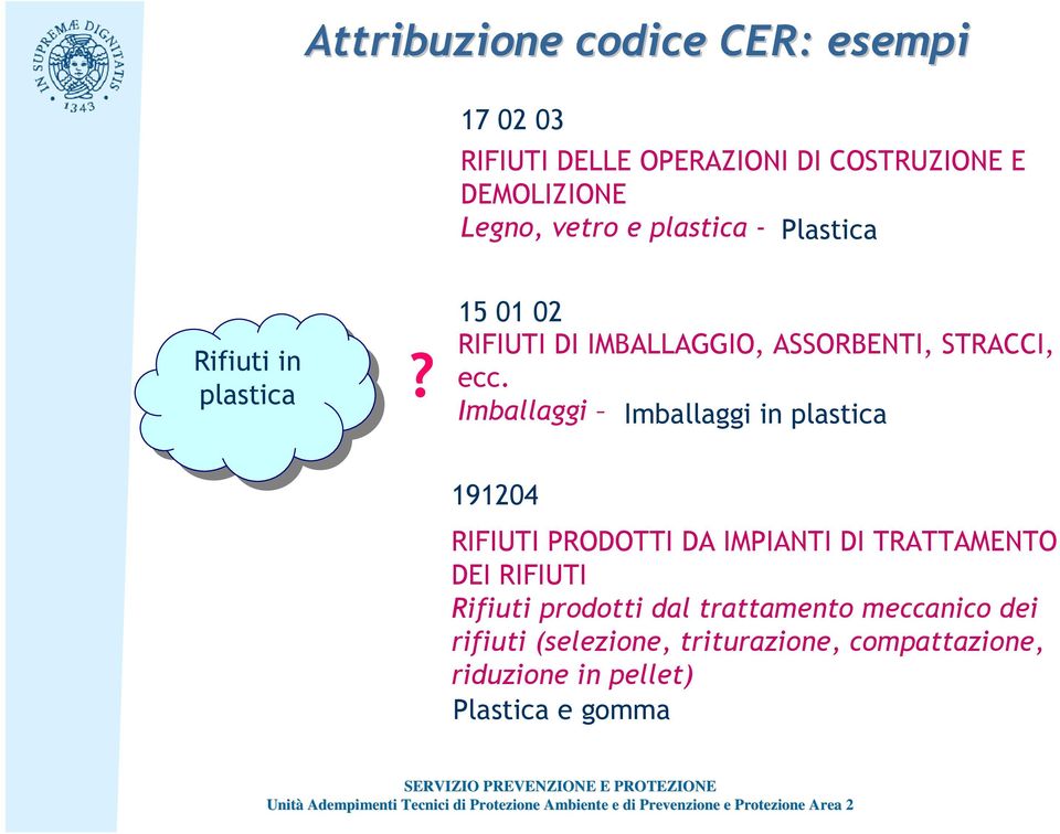 Imballaggi Imballaggi in plastica 191204 RIFIUTI PRODOTTI DA IMPIANTI DI TRATTAMENTO DEI RIFIUTI Rifiuti