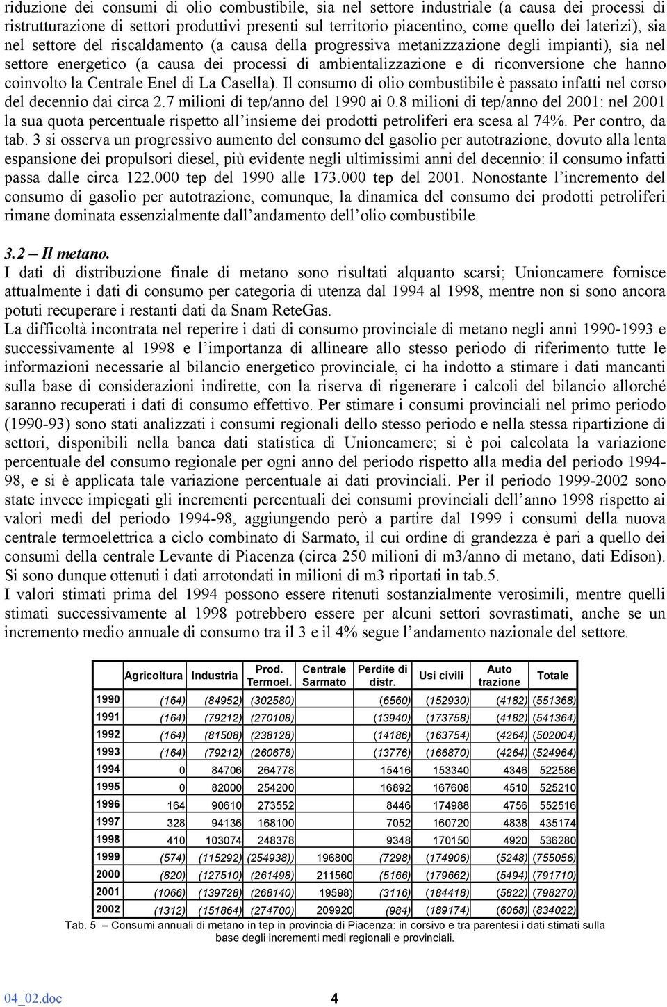 coinvolto la Centrale Enel di La Casella). Il consumo di olio combustibile è passato infatti nel corso del decennio dai circa 2.7 milioni di tep/anno del 1990 ai 0.